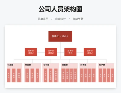 公司人员架构图