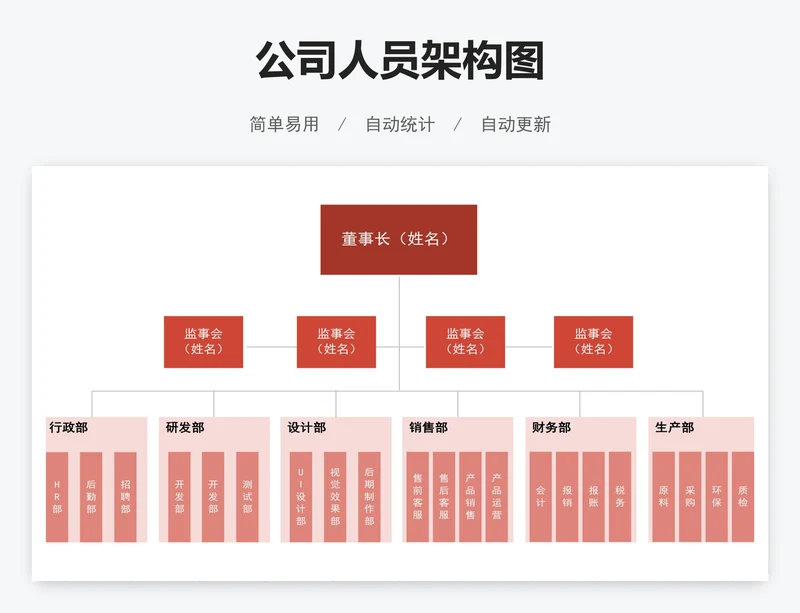 公司人员架构图