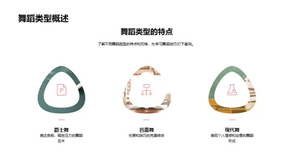 舞蹈艺术与技巧