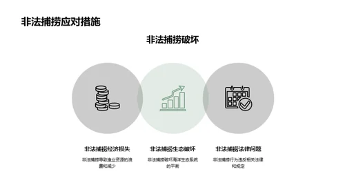 渔业可持续发展与海洋保护