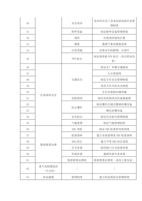 体系与安全标准化整合必做的件事.docx