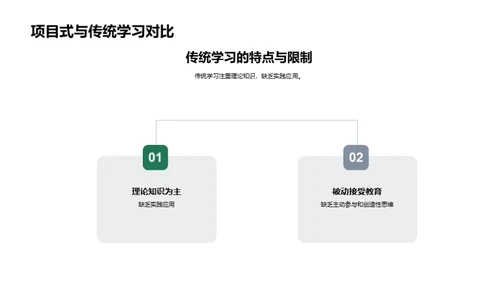 项目式学习探析