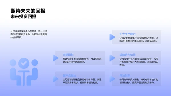 汽车业财务报告演讲PPT模板