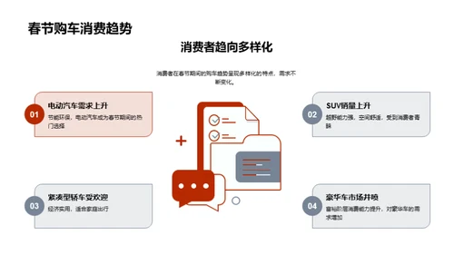 春节汽车销售策略