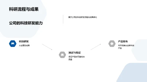 科技力量，共创辉煌