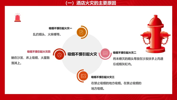 酒店消防安全培训PPT课件模板