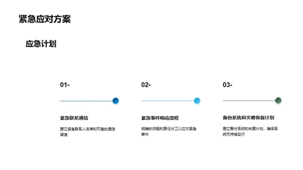 空管安全与风险防范