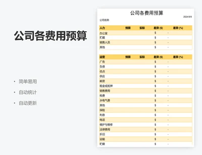 公司各费用预算