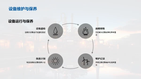 生产力展示与策略