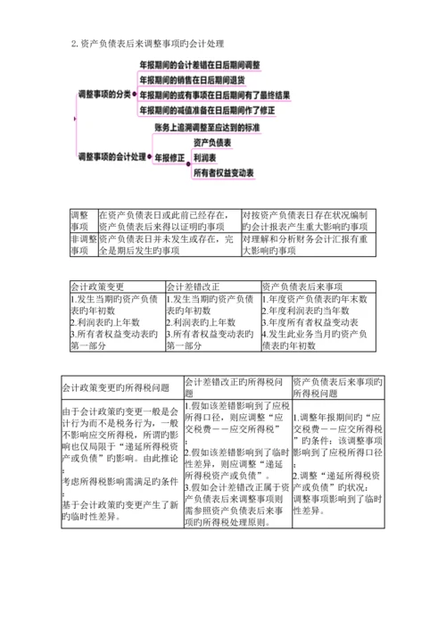 2023年高财知识点归纳.docx