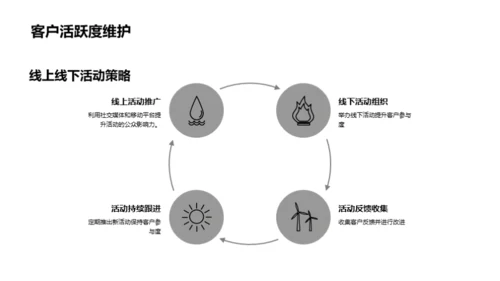 银行双十一营销新策略