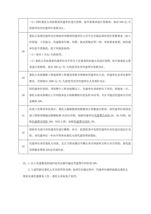 代建管理服务违约处罚表