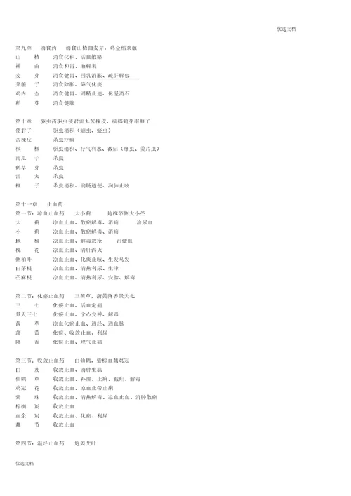 执业药师考试中药专业二中药功效总结