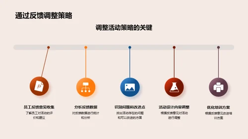 活动策划与人才提升