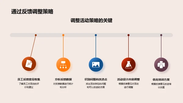 活动策划与人才提升