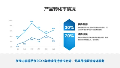 折线图-蓝色简约风数据分析