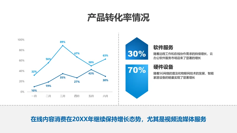 折线图-蓝色简约风数据分析