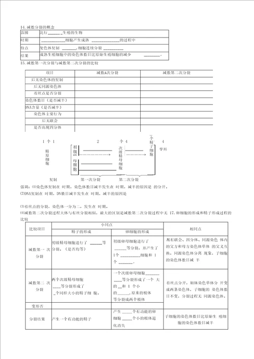 高三生物二轮复习知识细化回顾