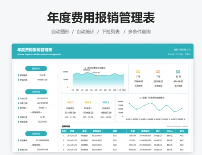 年度费用报销管理表