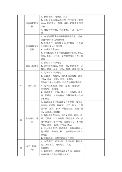 光伏电站验收重点标准.docx