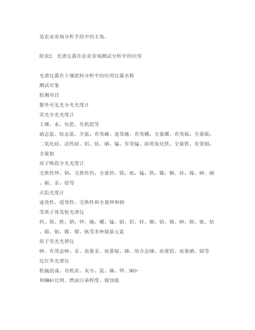 【精编】《安全管理论文》之光谱分析技术在农产品品质和安全检测中的应用.docx