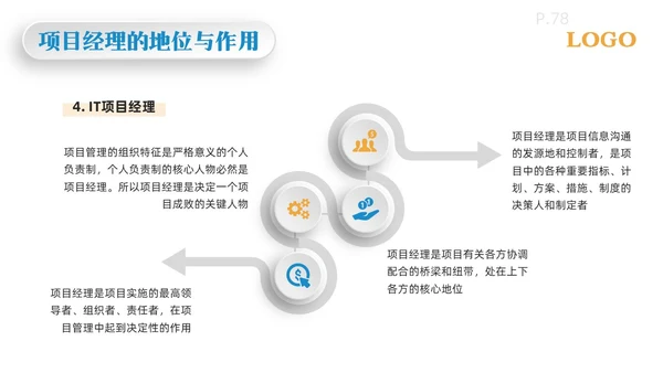 黄蓝简约项目整体管理PPT模板宣传PPT动态PPTpmp项目管理（补充）