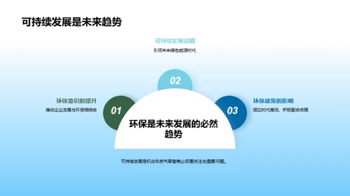 绿色能源：未来主张