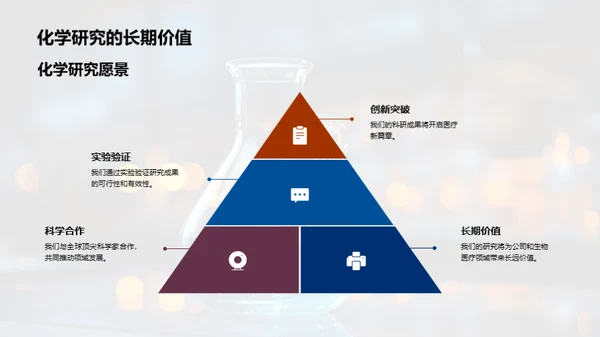 化学力量：战略与突破
