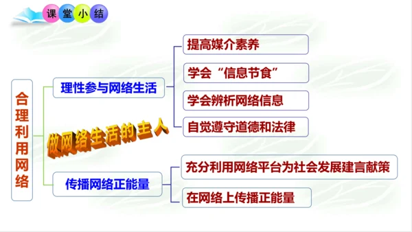 2.2合理利用网络 课件(共19张PPT)