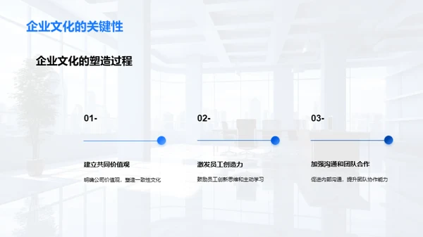 企业文化驱动转型