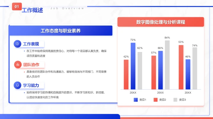 蓝色商务风晋升述职工作成果展示PPT模板