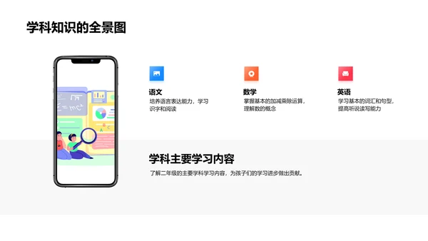 二年级学科升级讲座PPT模板