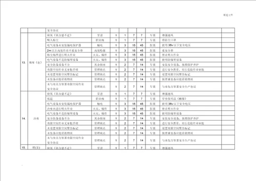 有限空间安全风险等级辨识台账