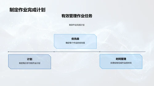 初一学习作业规划