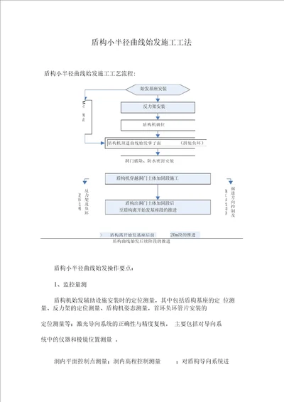 盾构小半径曲线始发施工工法