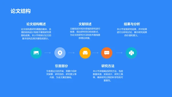 蓝色3D研究课题开题报告PPT模板
