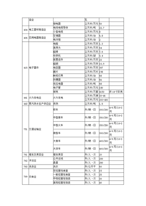 河南省用水定额