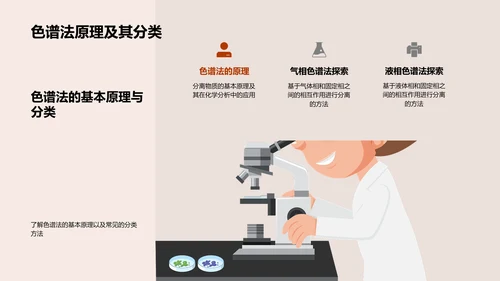 化学分析实践讲座PPT模板