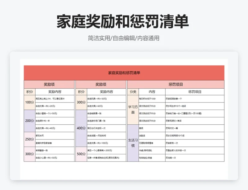 简约家庭奖励清单家庭惩罚清单