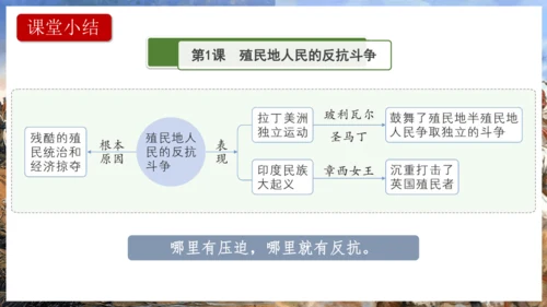 第1课 殖民地人民的反抗斗争  课件