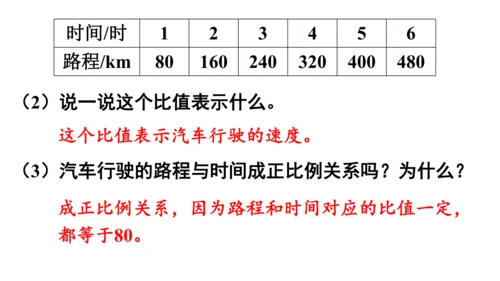 2024（大单元教学）人教版数学六年级下册4.4  正比例课件（共28张PPT)