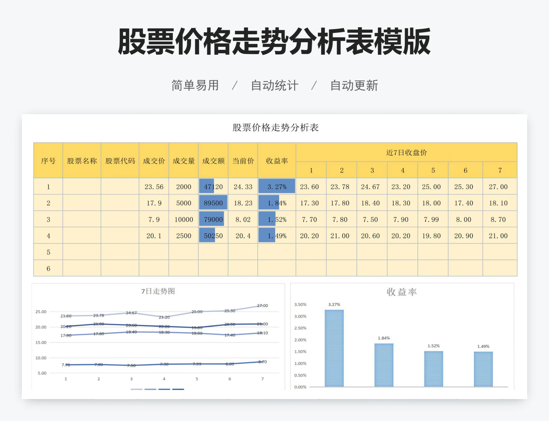 股票价格走势分析表模版