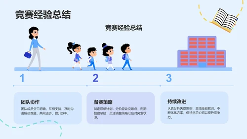 竞赛学习经验分享PPT模板