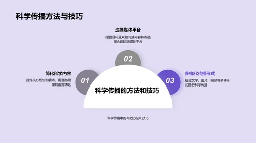 科学传播在新媒体时代的挑战与机遇