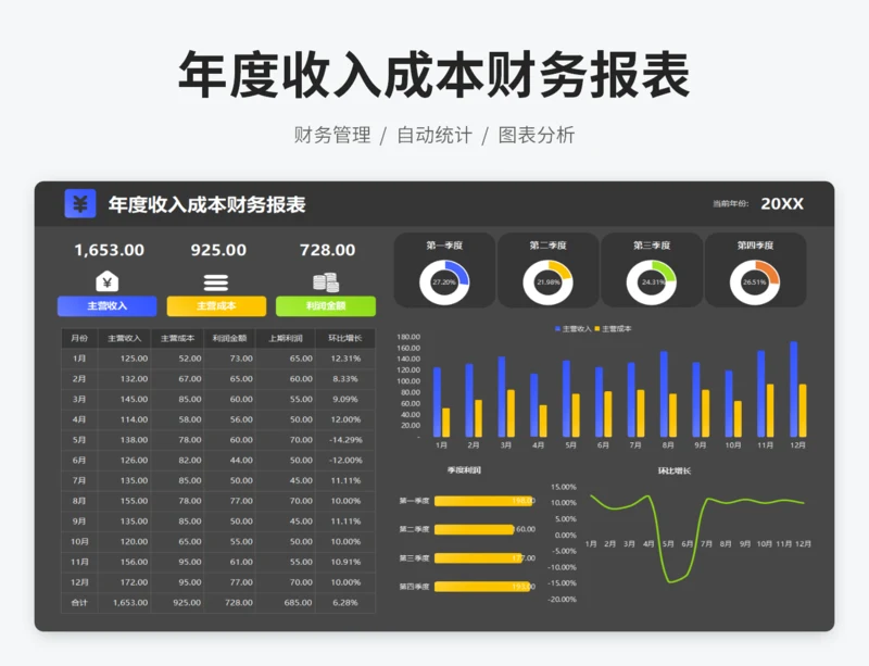 年度财务收支数据分析表