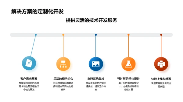 科技颠覆保险业