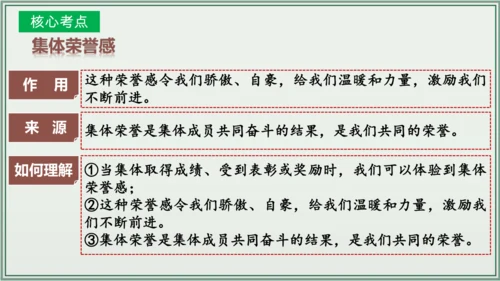 《讲·记·练高效复习》 第三单元 在集体中成长 七年级道德与法治下册 课件(共29张PPT)