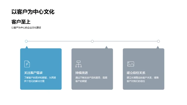 打造卓越企业文化