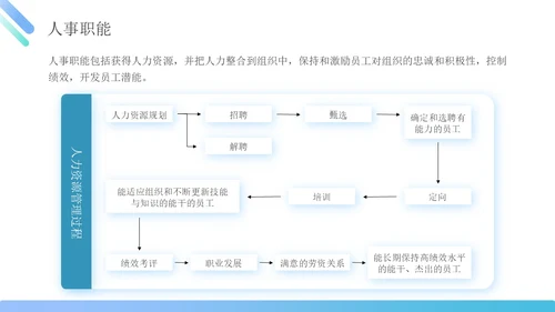 蓝绿色简约商务管理能力企业员工培训PPT课件