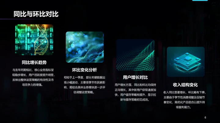 紫色科技风年中运营数据分析PPT模板